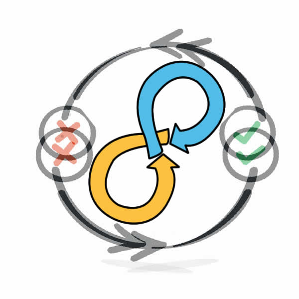 artinuse - double-loop learning